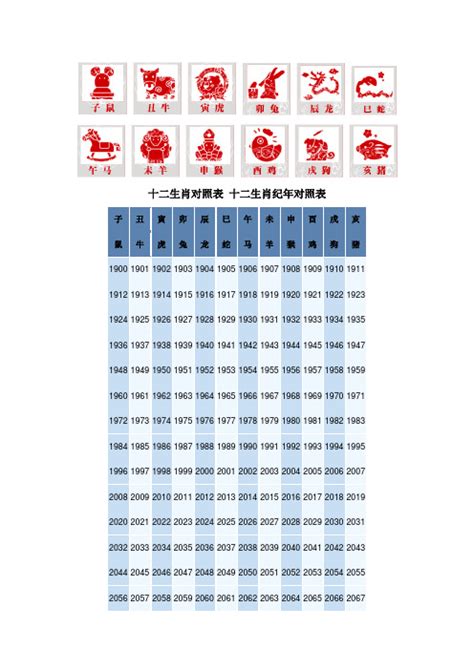 十二生肖順序年份|十二生肖年份表 十二生肖年份对照表